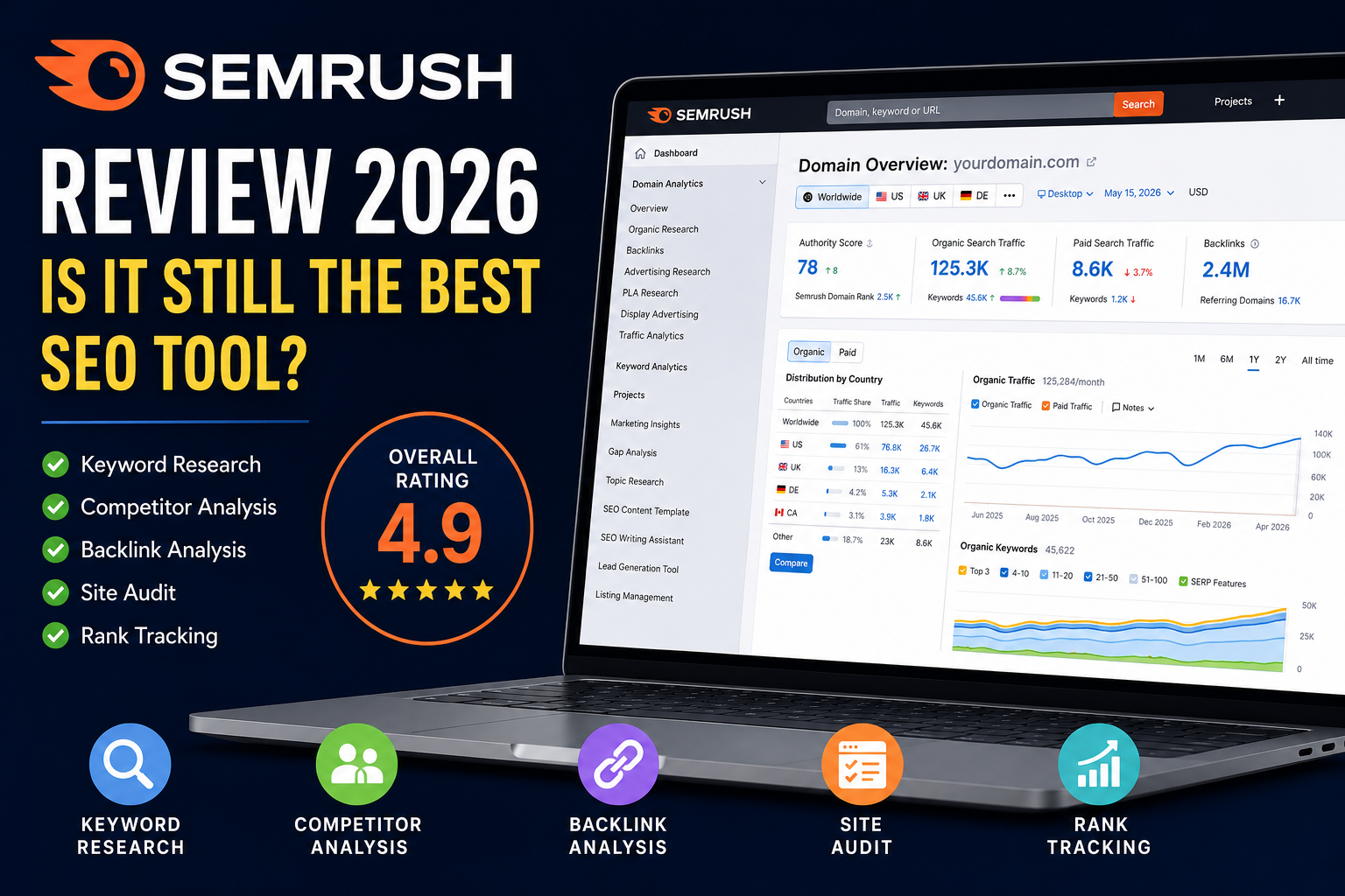 Semrush Review 2026: Is It Still the Best SEO Too