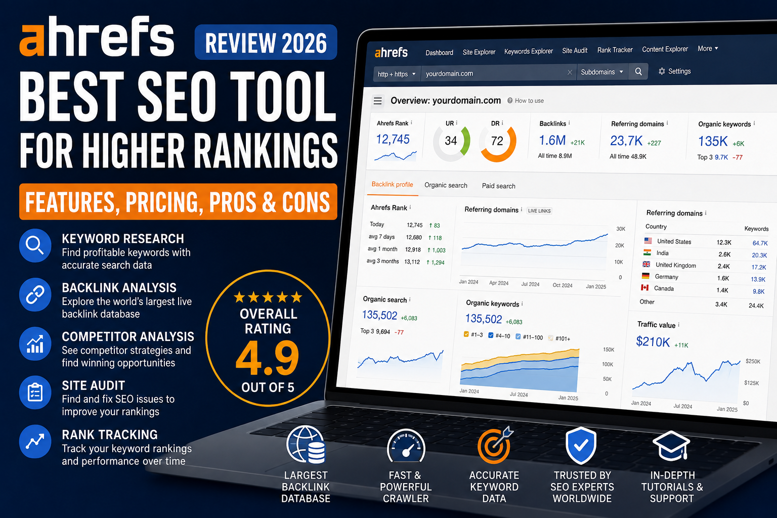 Best Ahrefs Review 2026 Features Pricing Pros & Cons