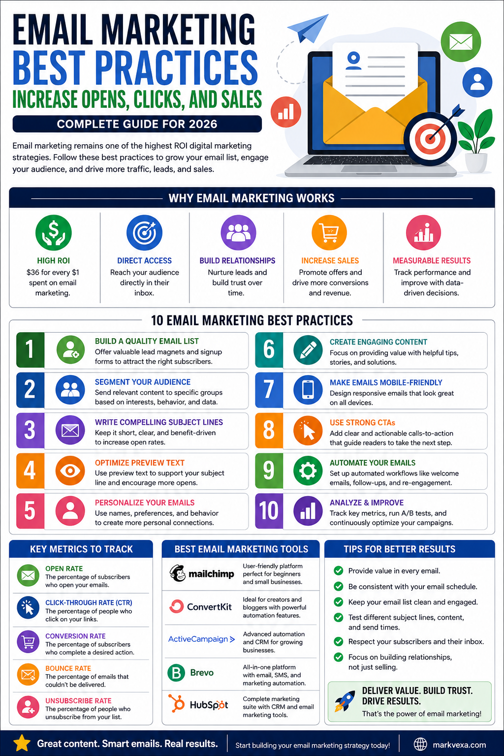 Email Marketing Best Practices Increase Opens Clicks and Sales in 202