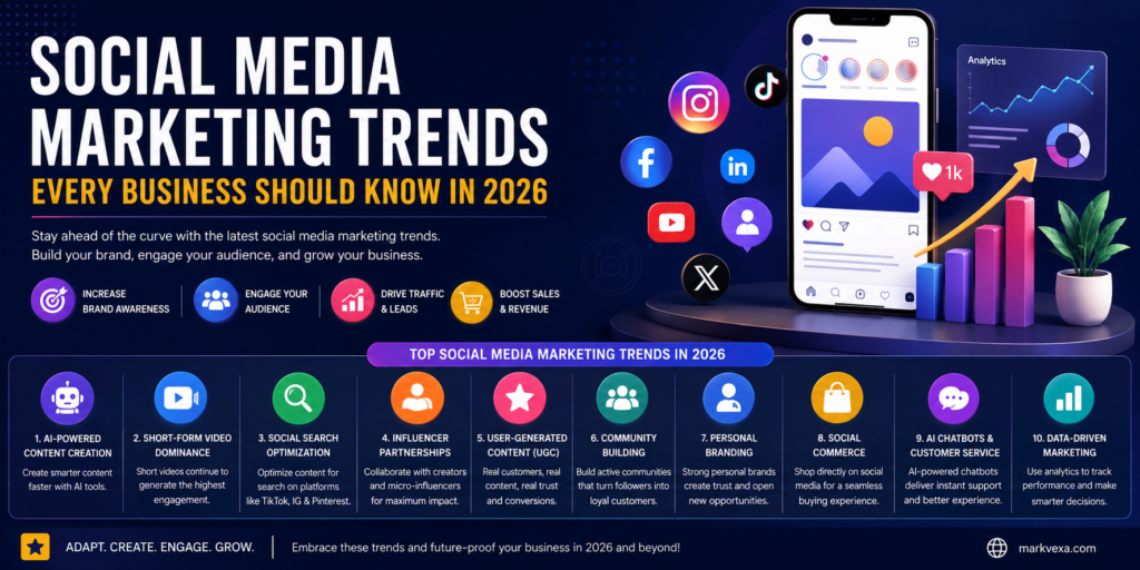 Best Social Media Marketing Trends Every Business Should Know in 2026