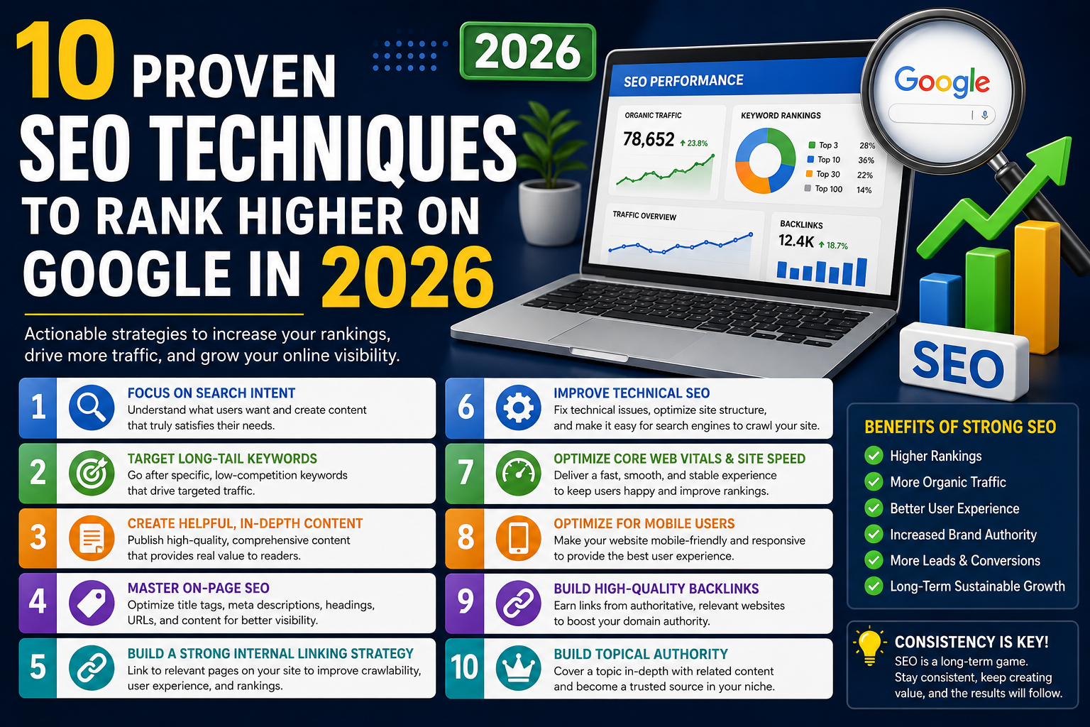 10 Proven SEO Techniques to Rank Higher on Google in 2026